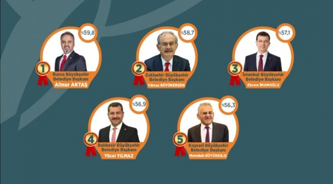'En Başarılı Büyükşehir Belediye Başkanı' Alinur Aktaş seçildi