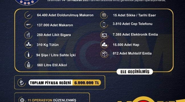 İzmir'de 6 milyon lira piyasa değerinde kaçak ürün ele geçirildi